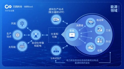 IOST啟動(dòng)“航母計(jì)劃”，企業(yè)版艾鷗科技開(kāi)啟商業(yè)化服務(wù)新篇章